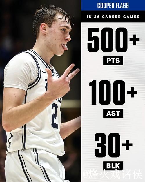 弗拉格成NBA历史首位不到19岁在常规赛拿40+得分球员