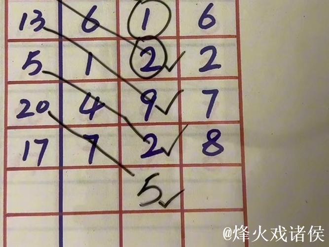 015期杨光福彩3D预测奖号:定位直选 015期杨光福彩3D预测奖号:定位直选