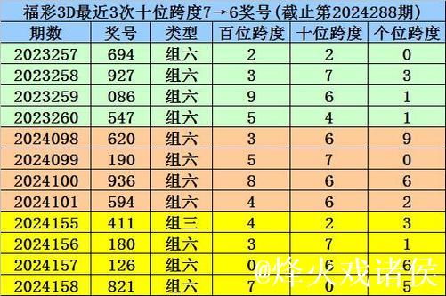 016期秀才福彩3D预测奖号:精选一注号码 016期秀才福彩3D预测奖号:精选一注号码