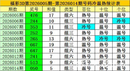 015期老梁福彩3D预测奖号:两码参考 015期老梁福彩3D预测奖号:两码参考