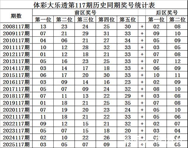 006期三少大乐透预测奖号:前区杀8码参考 006期三少大乐透预测奖号:前区杀8码参考