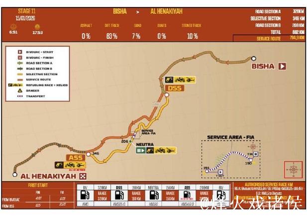 达喀尔第11赛段 埃克斯托姆赛段冠军