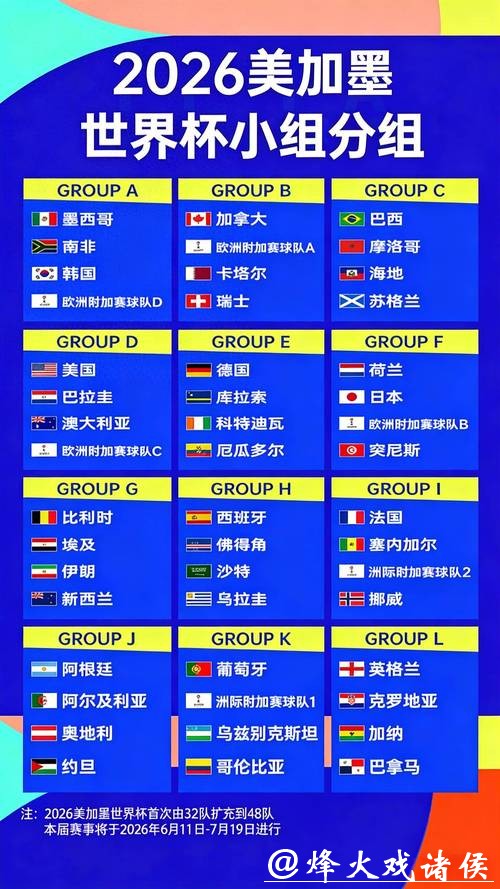 2026年世界杯夺冠赔率分析预测