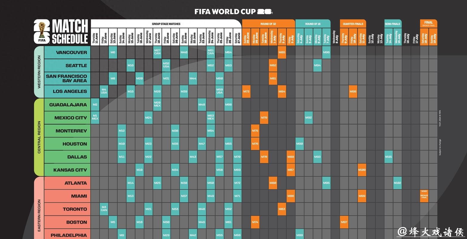 2026世界杯投注推荐攻略