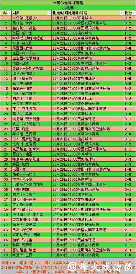 全面解析世界杯历史数据