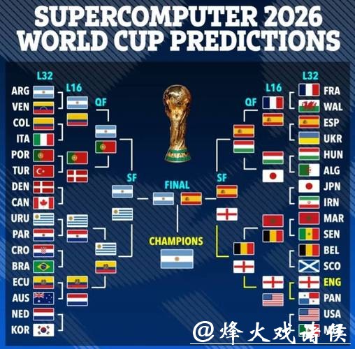 2026年世界杯冠军预测分析