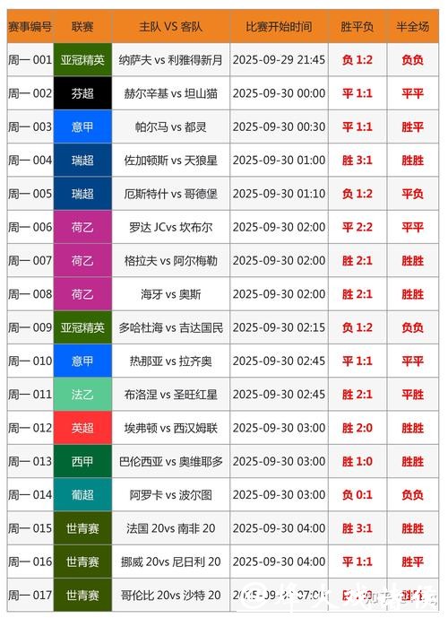 如何选择优质的世界杯竞猜平台？
